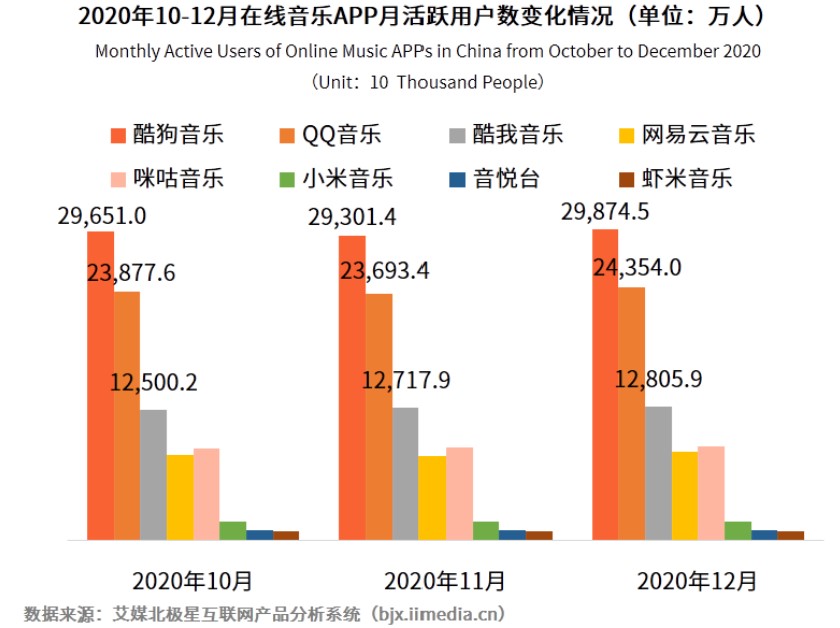 竞品分析报告：网易云音乐的探索方向