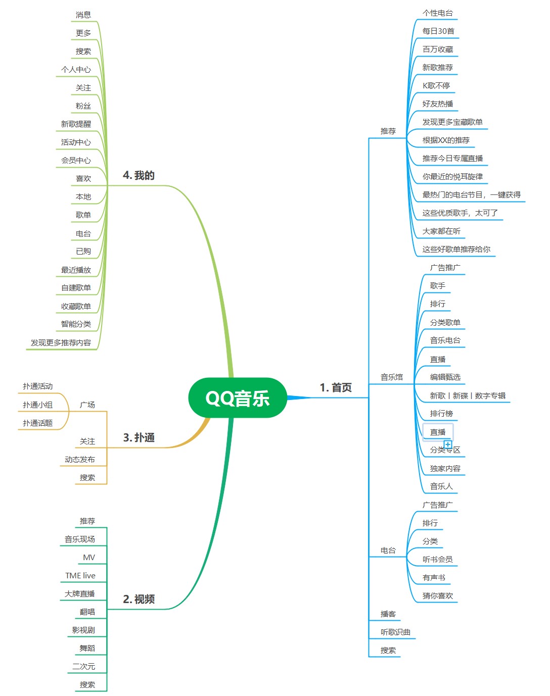 竞品分析报告：网易云音乐的探索方向