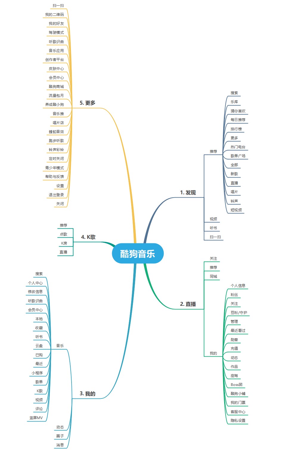 竞品分析报告：网易云音乐的探索方向