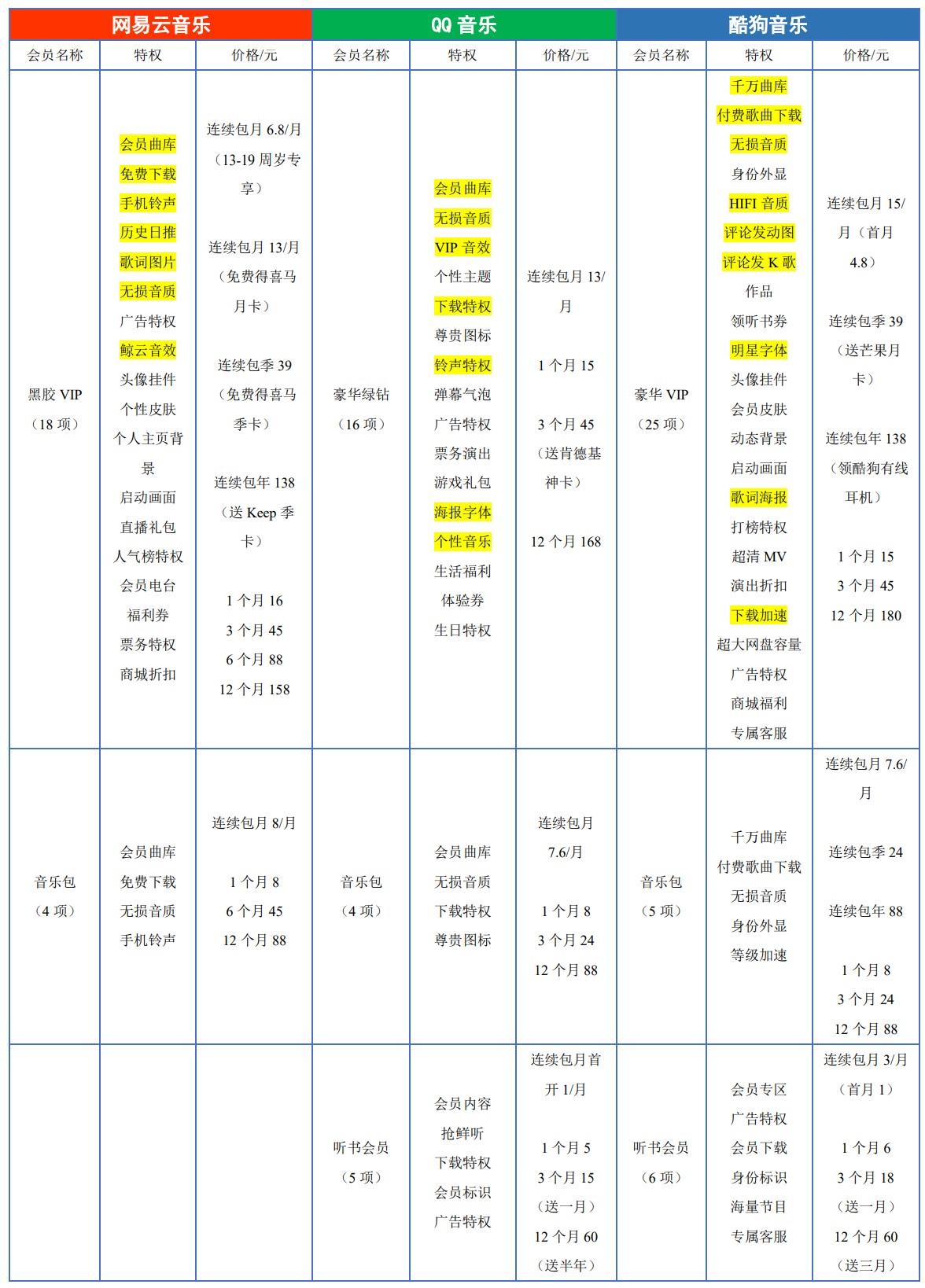 竞品分析报告：网易云音乐的探索方向