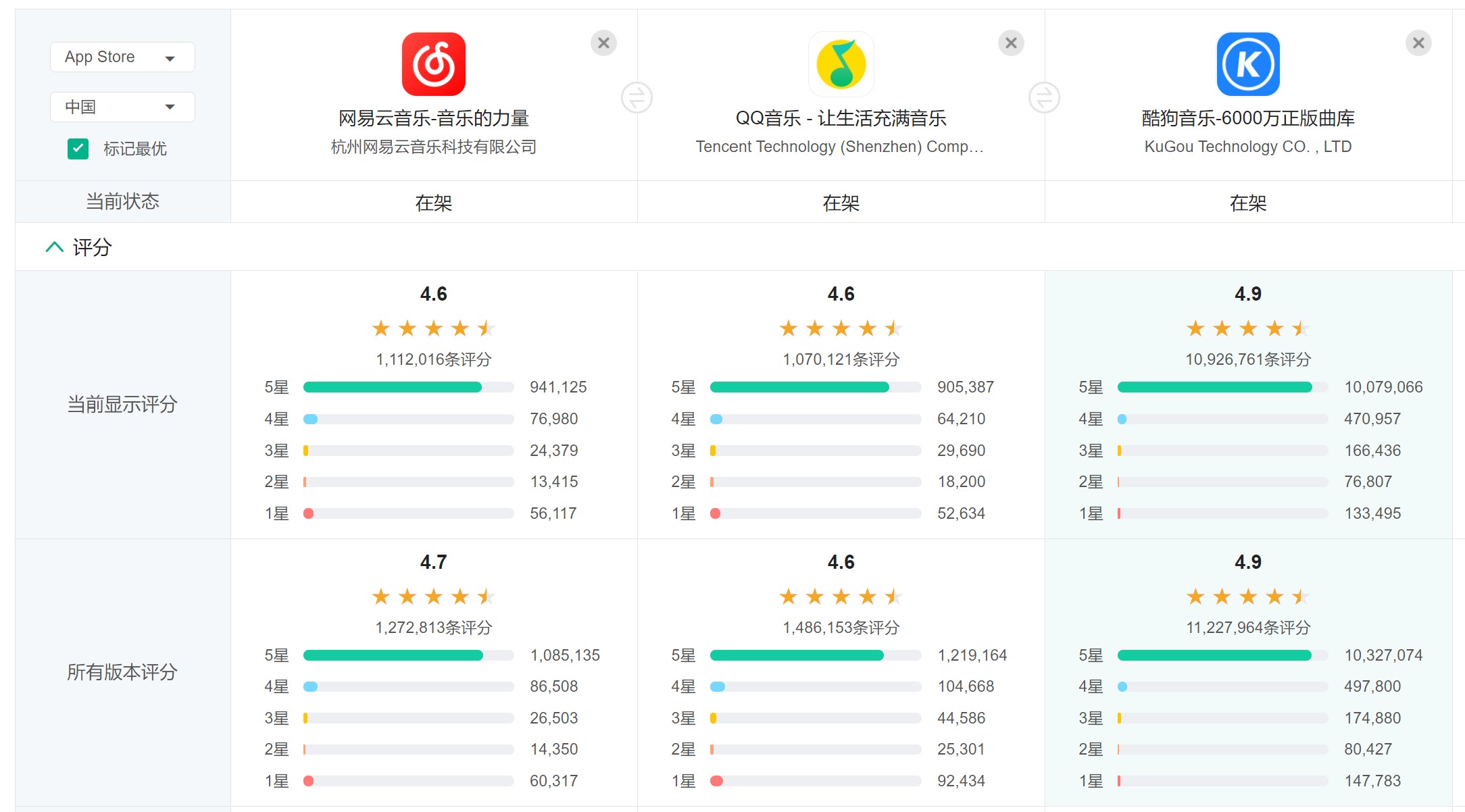 竞品分析报告：网易云音乐的探索方向