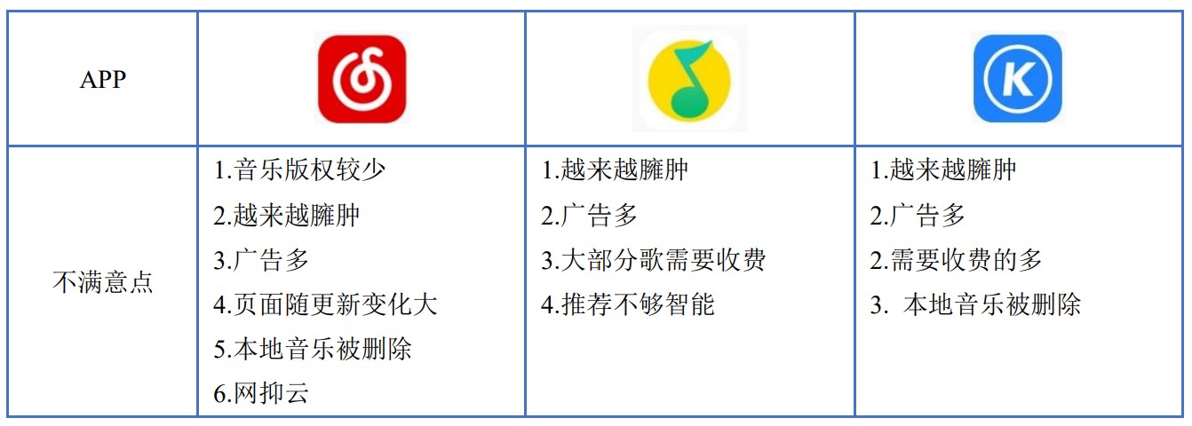 竞品分析报告：网易云音乐的探索方向
