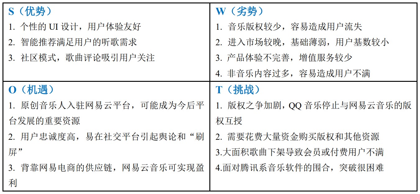 竞品分析报告：网易云音乐的探索方向