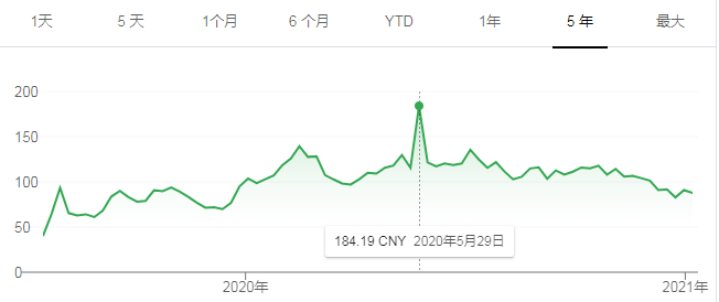 分享每一种值：什么值得买产品分析