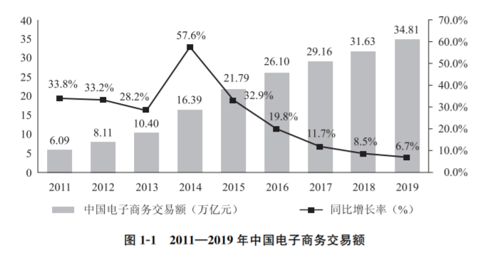 分享每一种值：什么值得买产品分析