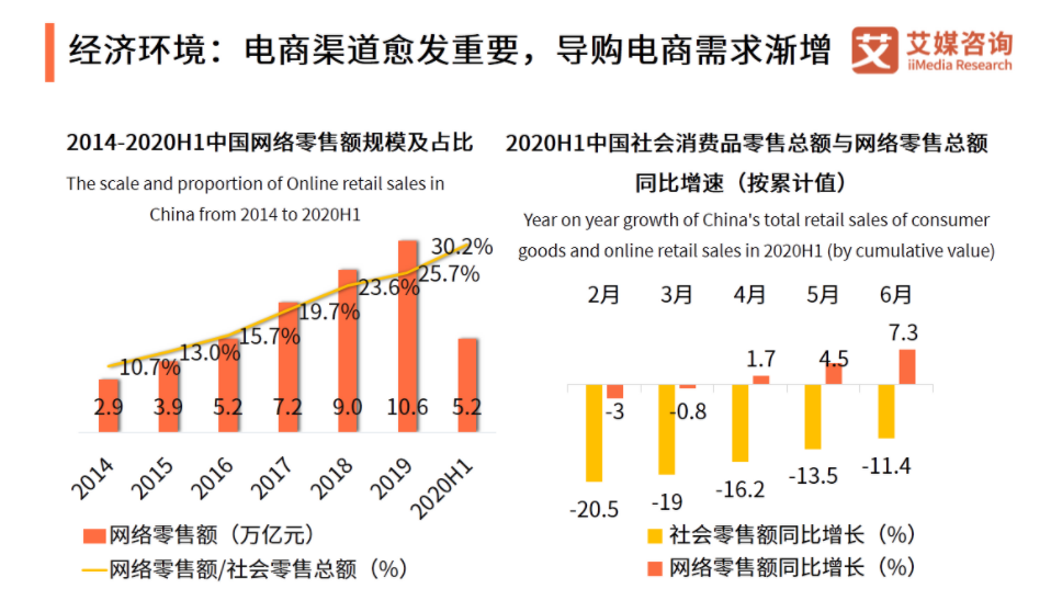 分享每一种值：什么值得买产品分析