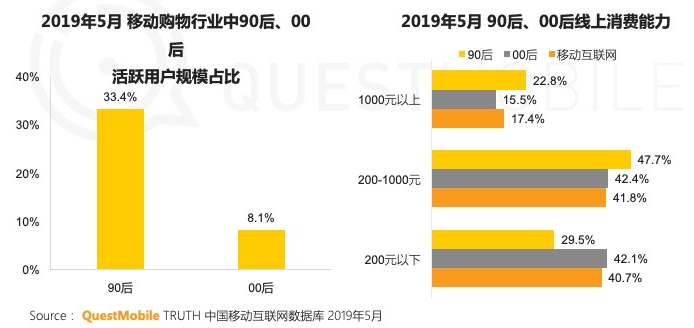 分享每一种值：什么值得买产品分析