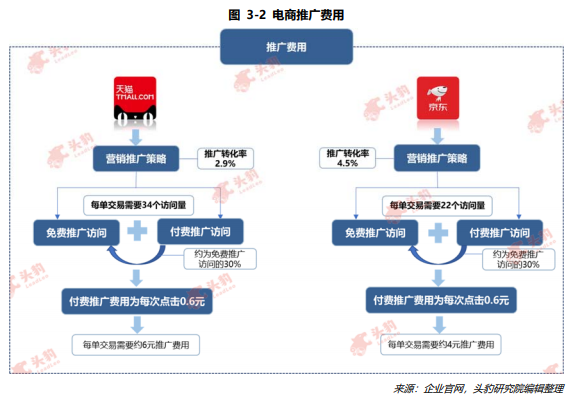 分享每一种值：什么值得买产品分析