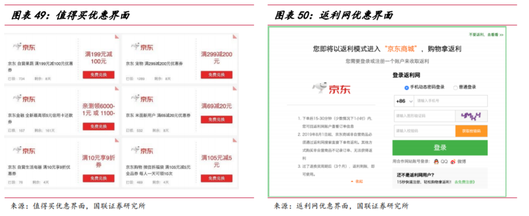 分享每一种值：什么值得买产品分析