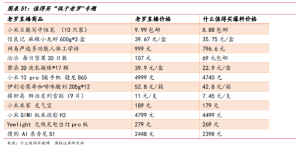 分享每一种值：什么值得买产品分析