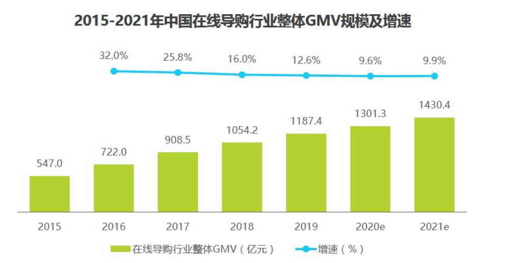 分享每一种值：什么值得买产品分析