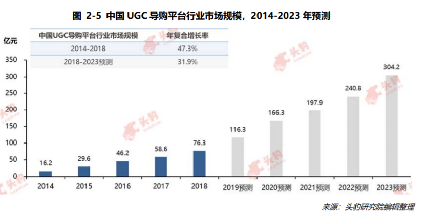 分享每一种值：什么值得买产品分析