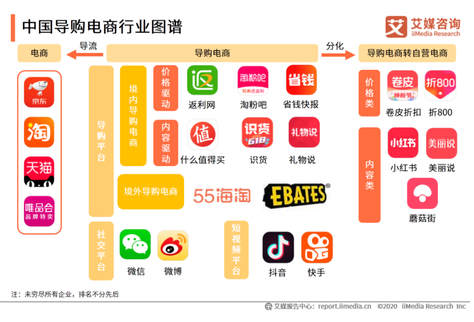 分享每一种值：什么值得买产品分析