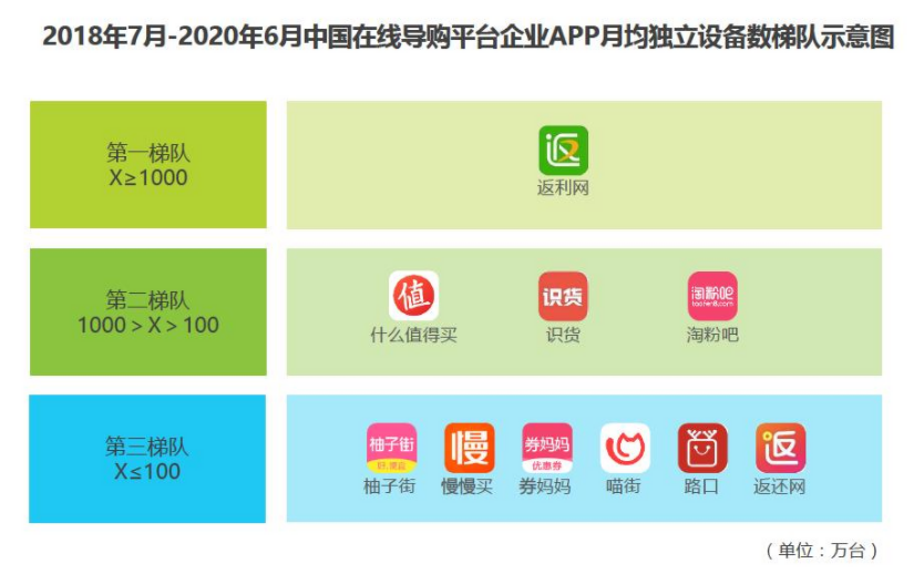 分享每一种值：什么值得买产品分析