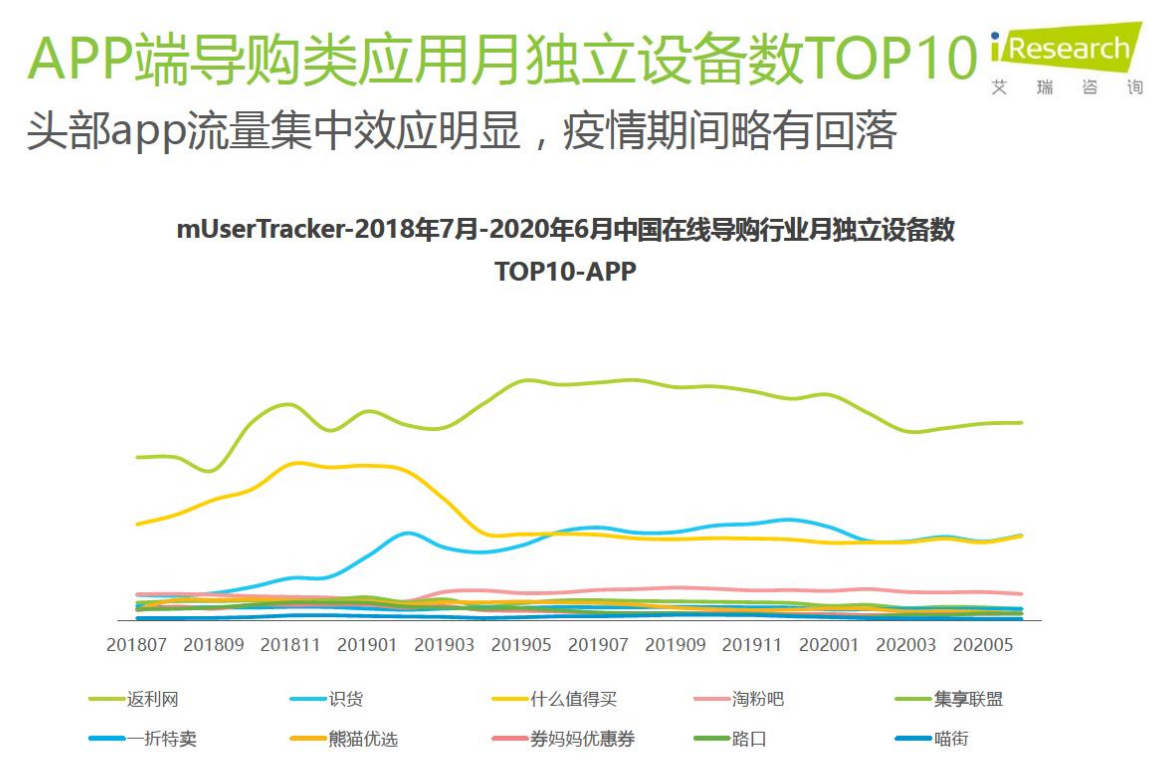 分享每一种值：什么值得买产品分析