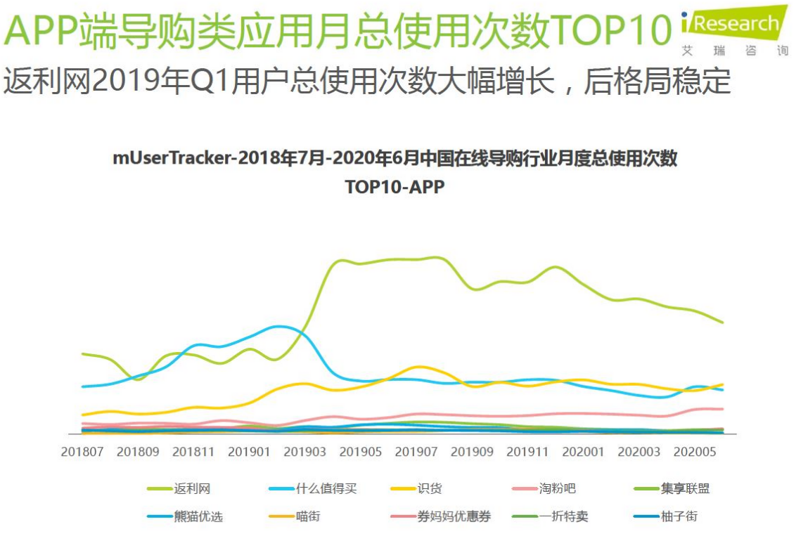 分享每一种值：什么值得买产品分析