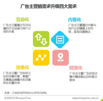 分享每一种值：什么值得买产品分析