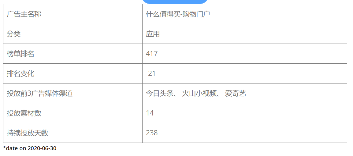 分享每一种值：什么值得买产品分析