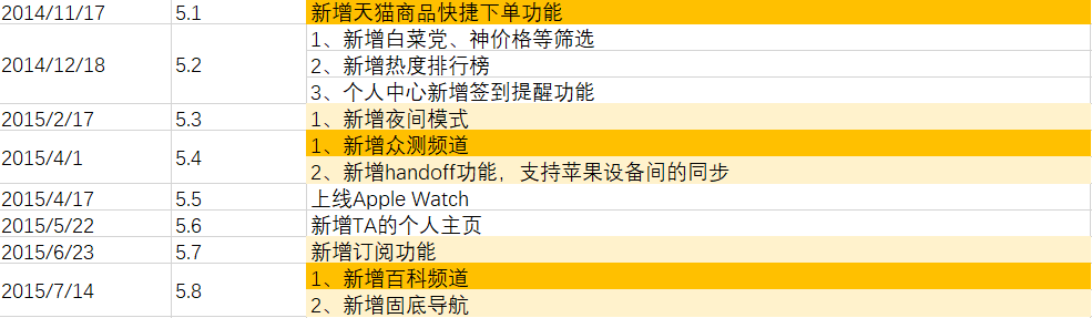 分享每一种值：什么值得买产品分析