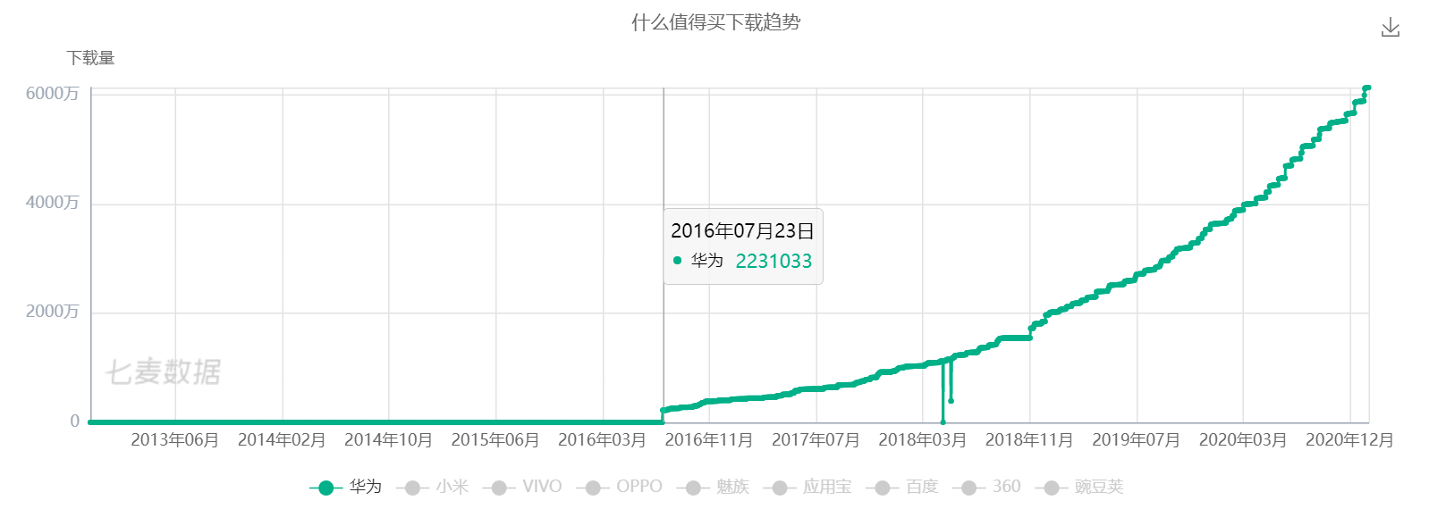 分享每一种值：什么值得买产品分析