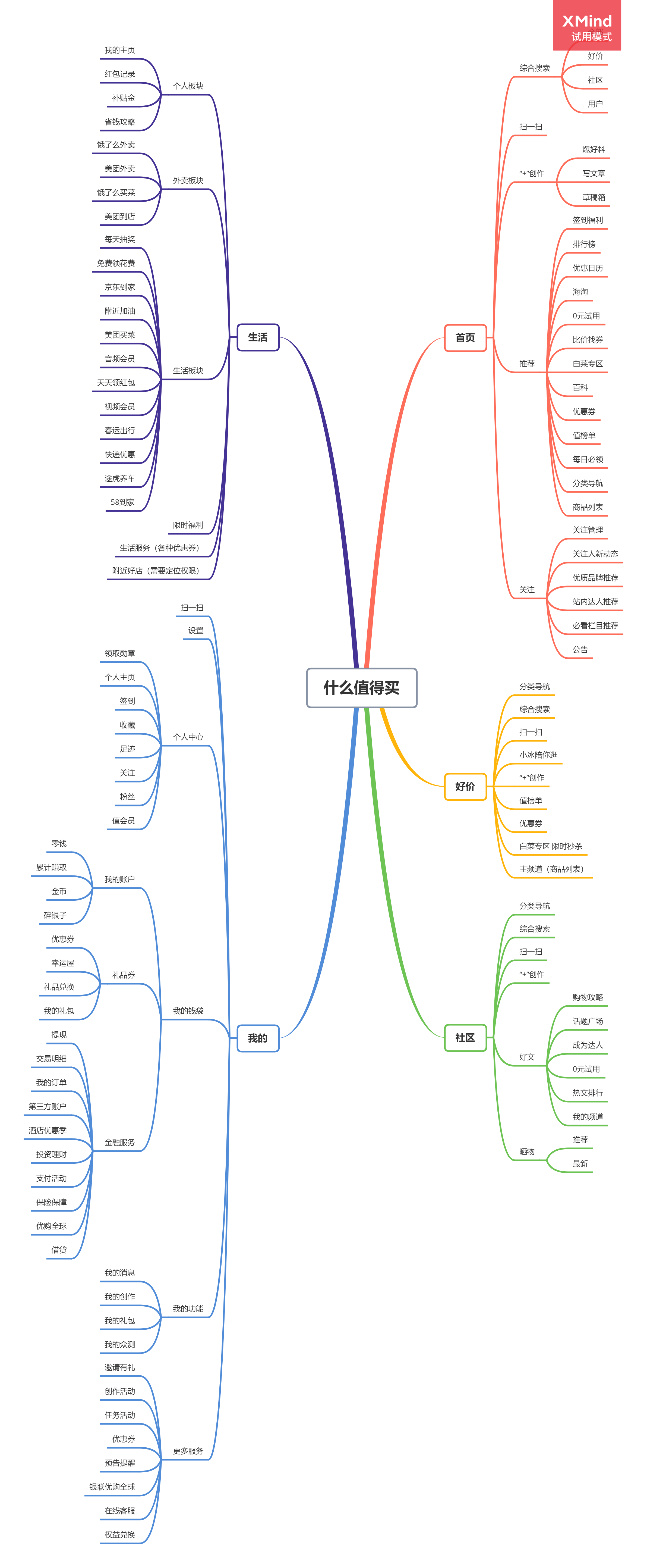 分享每一种值：什么值得买产品分析
