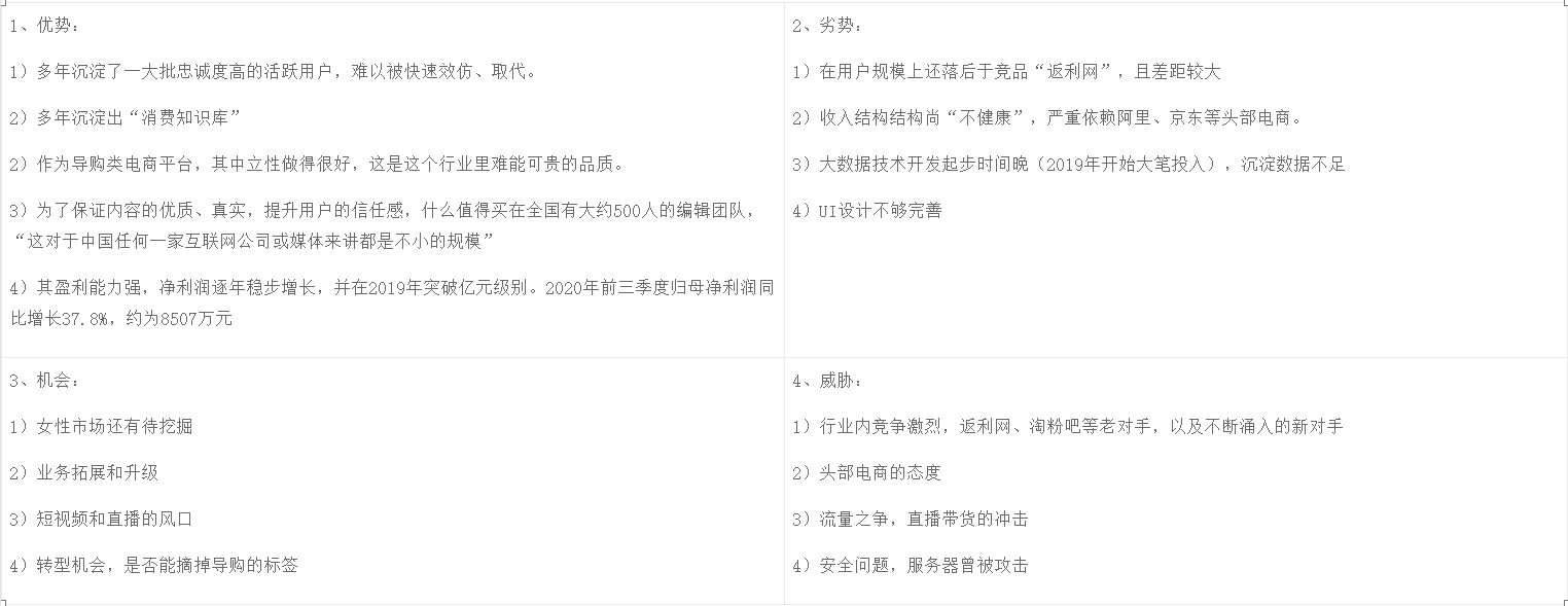 分享每一种值:什么值得买产品分析