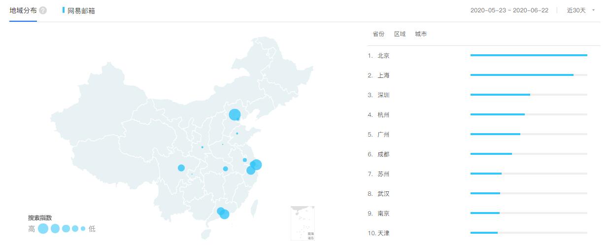 网易邮箱产品调研及增长运营浅析