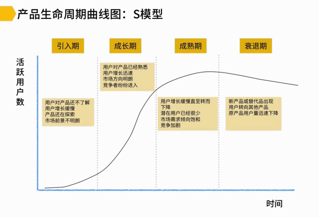网易邮箱产品调研及增长运营浅析