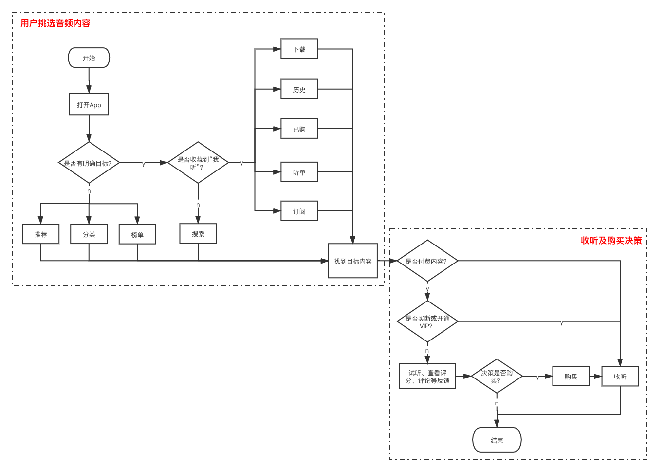 喜马拉雅产品分析:每一秒陪伴都是爱