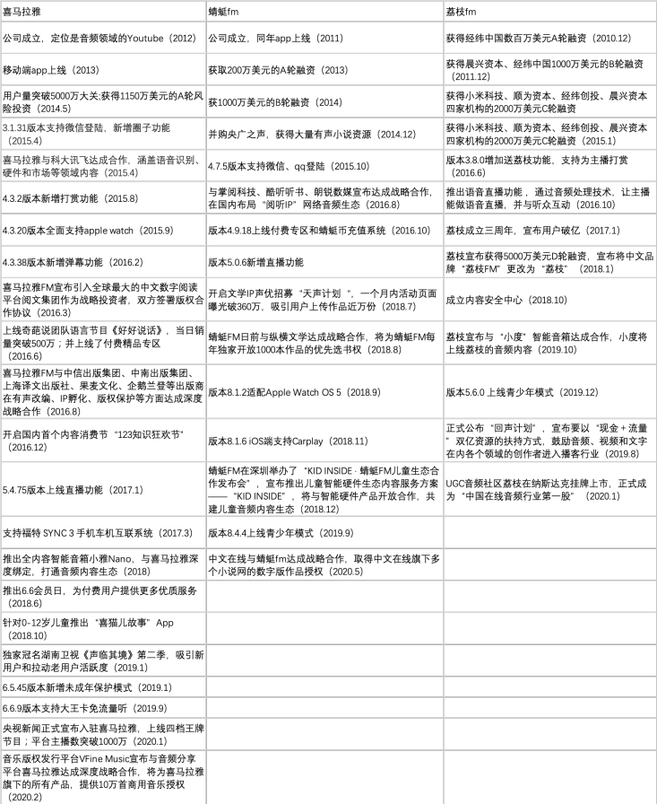 喜马拉雅产品分析:每一秒陪伴都是爱