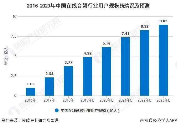 喜马拉雅产品分析:每一秒陪伴都是爱