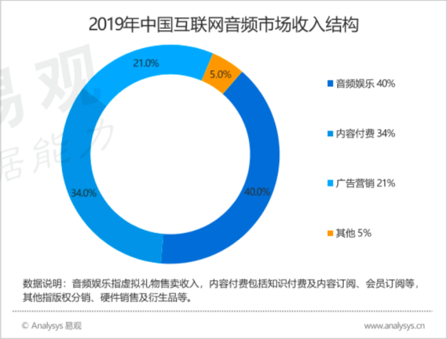 喜马拉雅产品分析:每一秒陪伴都是爱