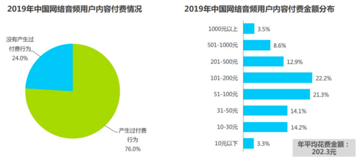 喜马拉雅产品分析:每一秒陪伴都是爱
