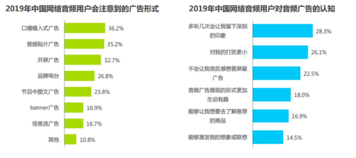 喜马拉雅产品分析:每一秒陪伴都是爱