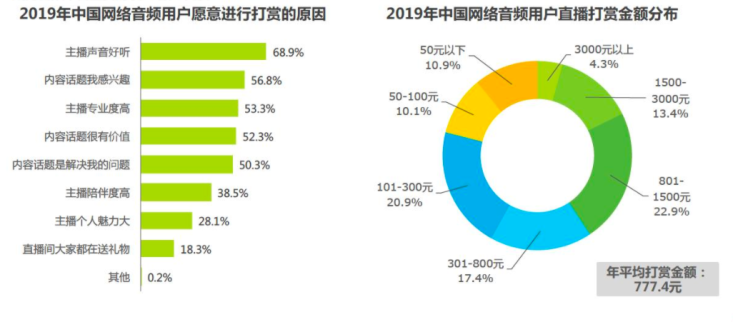 喜马拉雅产品分析:每一秒陪伴都是爱