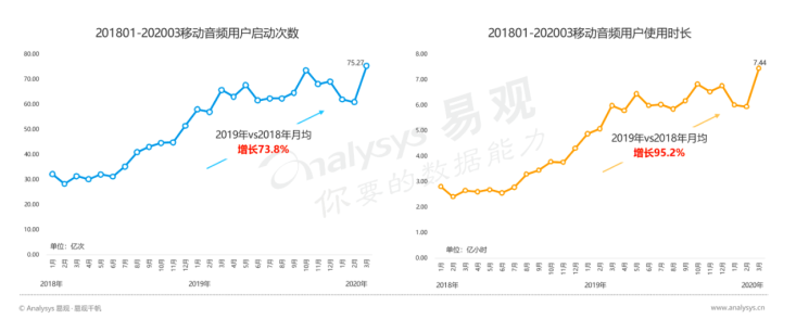 喜马拉雅产品分析:每一秒陪伴都是爱