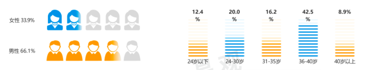 喜马拉雅产品分析:每一秒陪伴都是爱