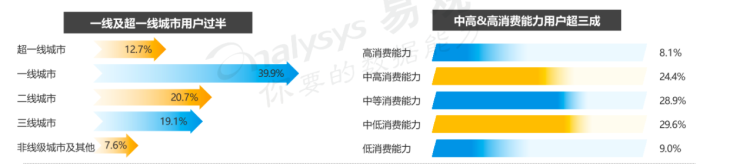 喜马拉雅产品分析:每一秒陪伴都是爱