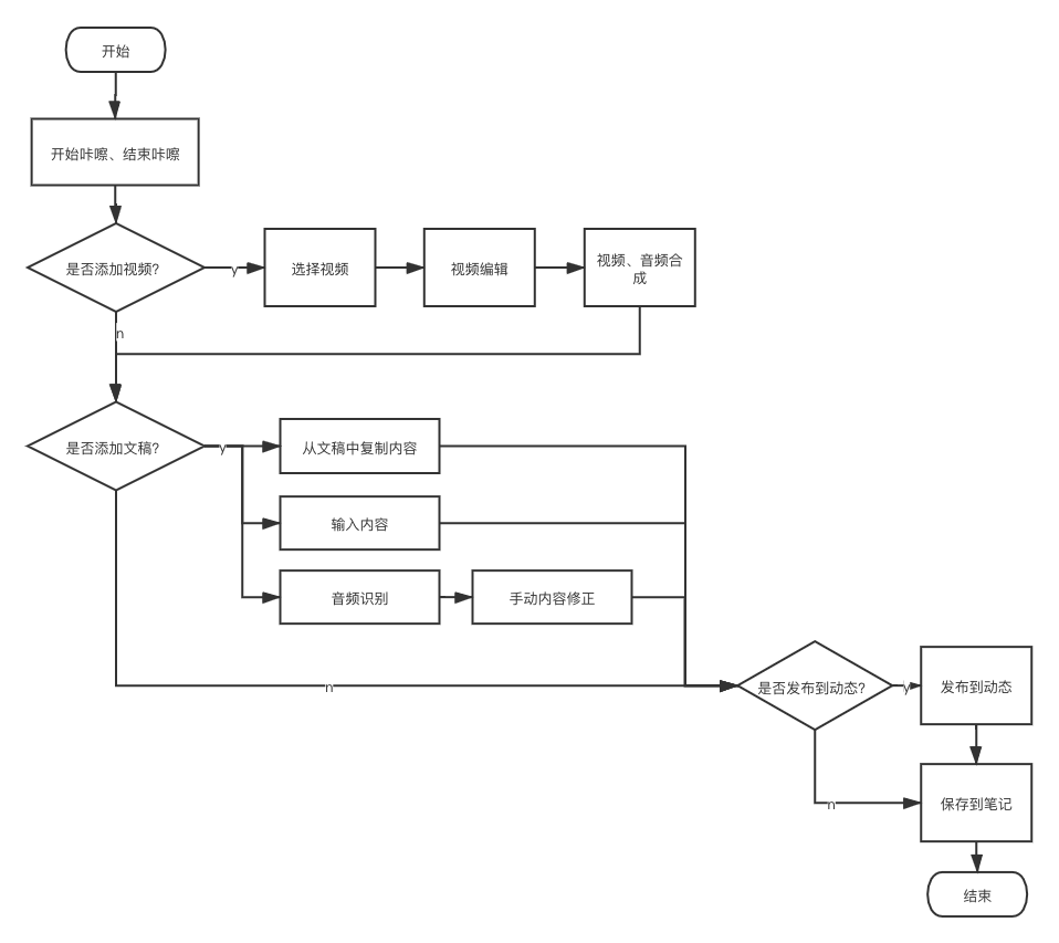 喜马拉雅产品分析：每一秒陪伴都是爱