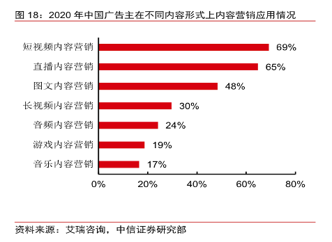 短视频倒逼“爱优腾”