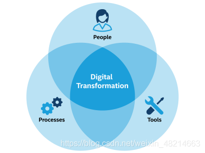 “耳朵经济”下的数字化转型