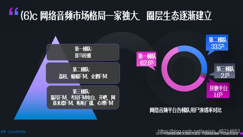 “耳朵经济”下的数字化转型