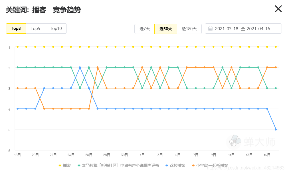 “耳朵经济”下的数字化转型