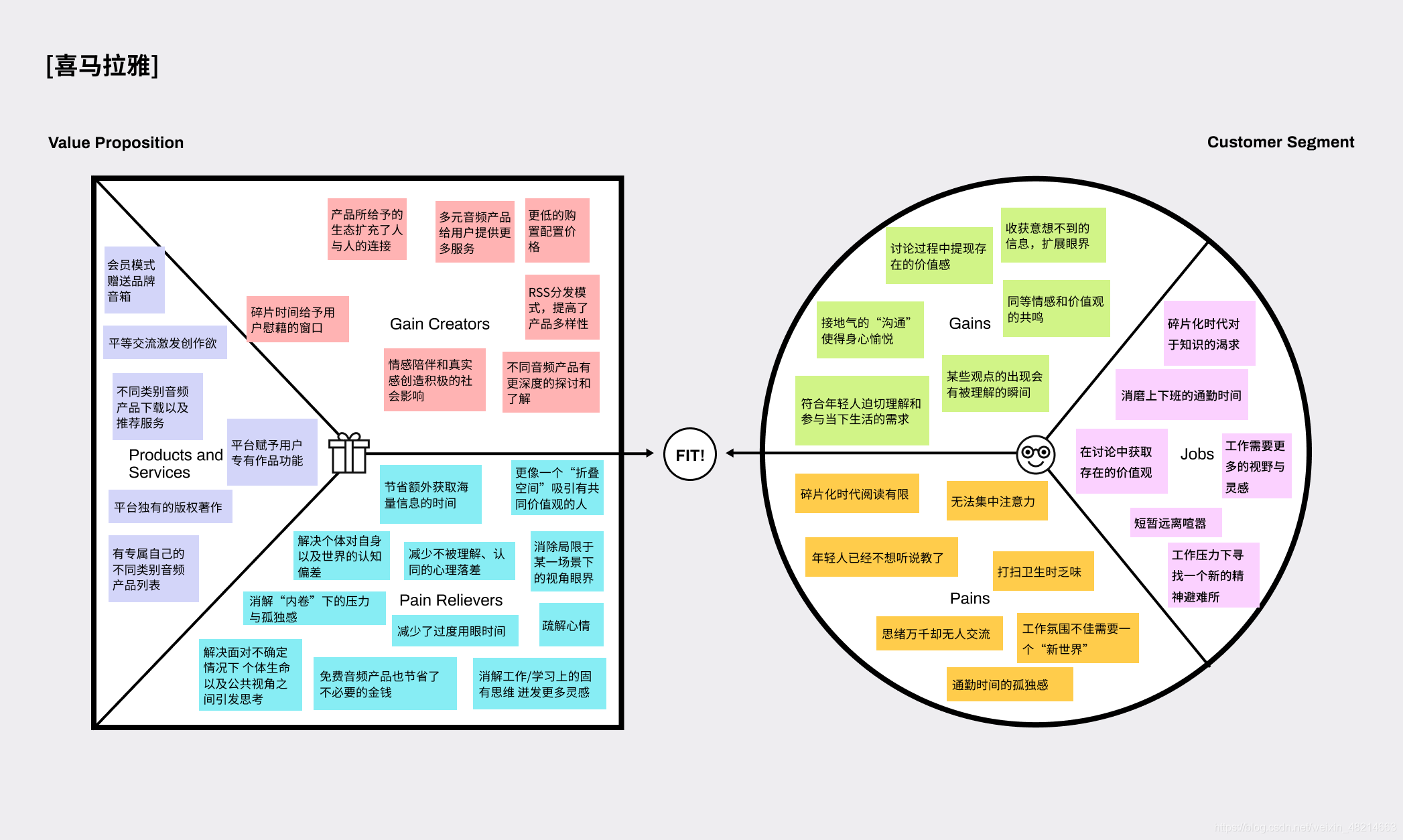 “耳朵经济”下的数字化转型