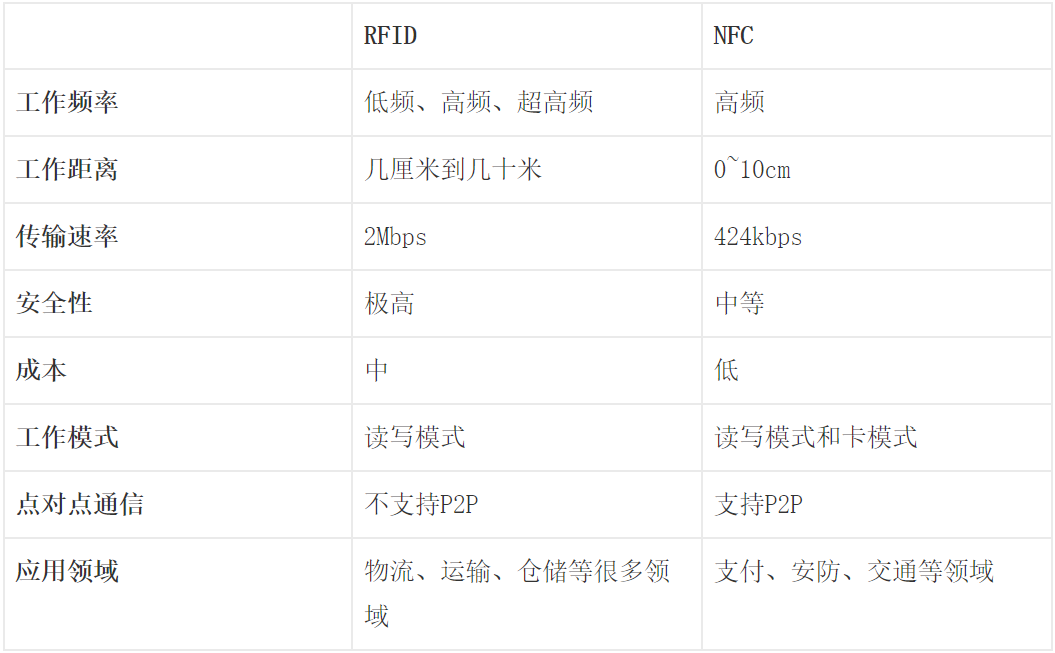 电子标签在智慧消防中的应用