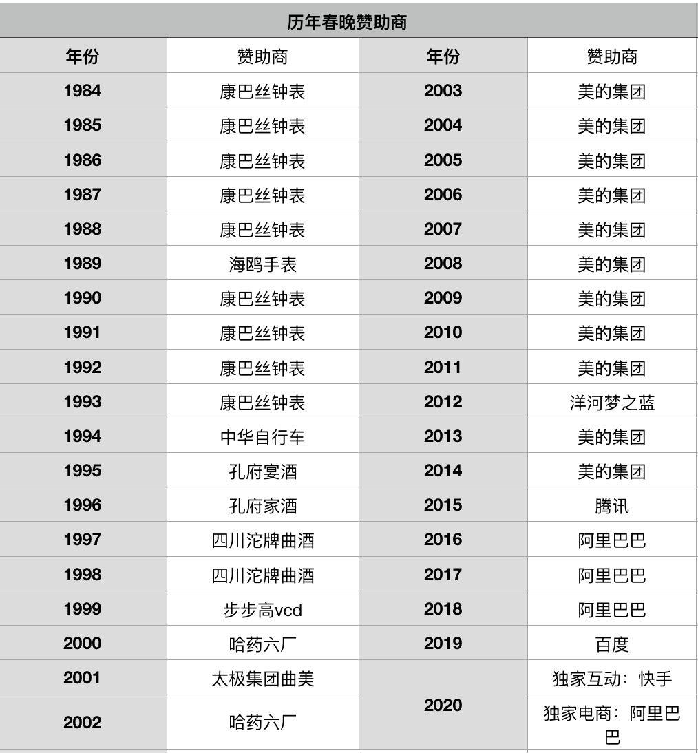春晚37年,背后的行业兴衰与审美变迁 春晚37年,背后的行业兴衰与审美变迁