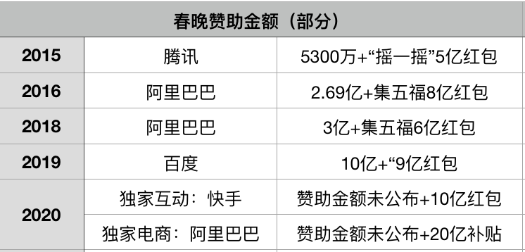 春晚37年,背后的行业兴衰与审美变迁 春晚37年,背后的行业兴衰与审美变迁