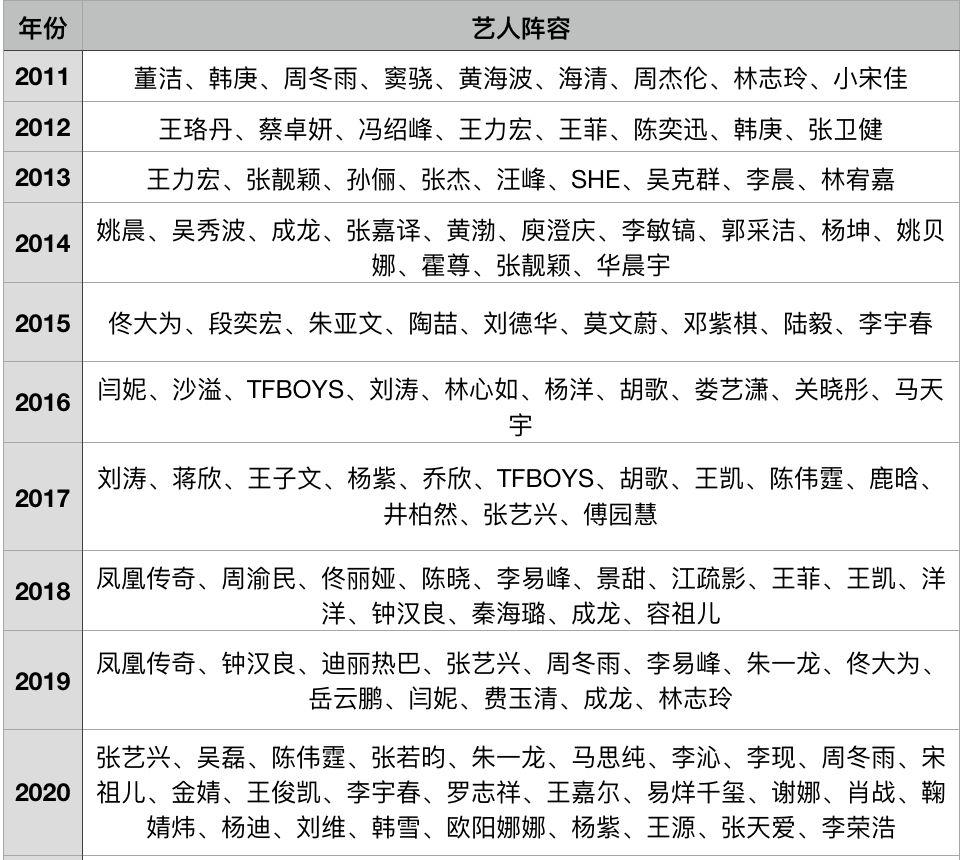 春晚37年,背后的行业兴衰与审美变迁 春晚37年,背后的行业兴衰与审美变迁