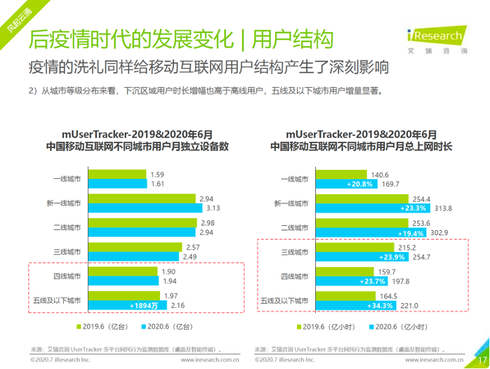 竞品分析：拼多多 VS 淘宝特价版