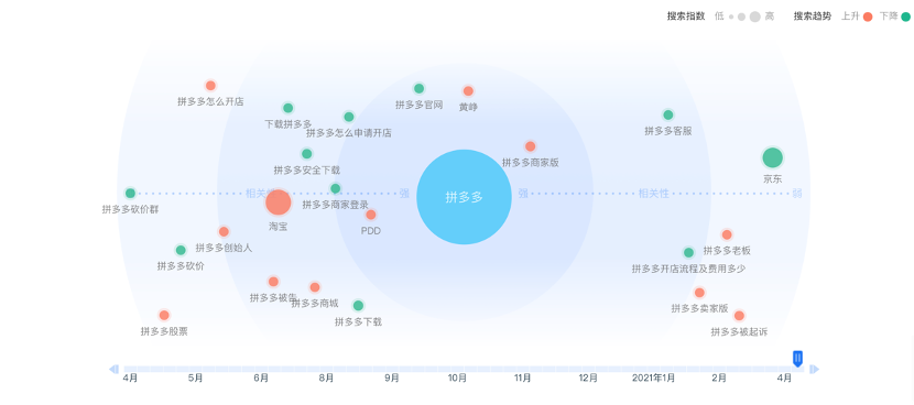 竞品分析：拼多多 VS 淘宝特价版